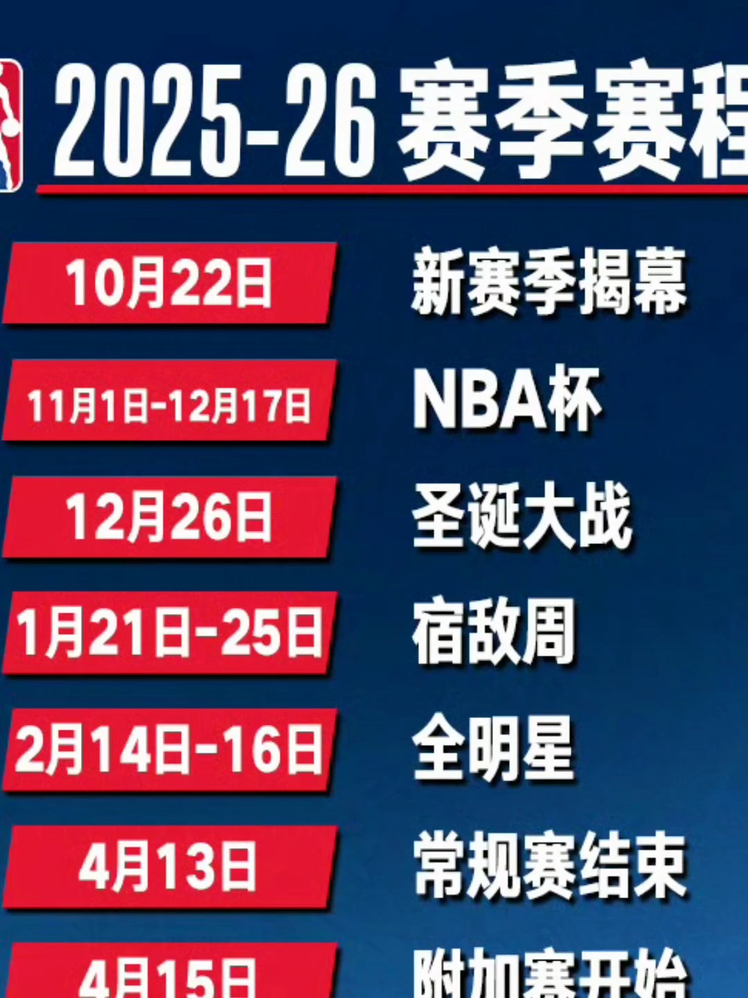 里程碑夜！洛杉矶快船完成体检，NBA常规赛集结日刷纪录，态度坚定，赛程密集仍需轮换的简单介绍